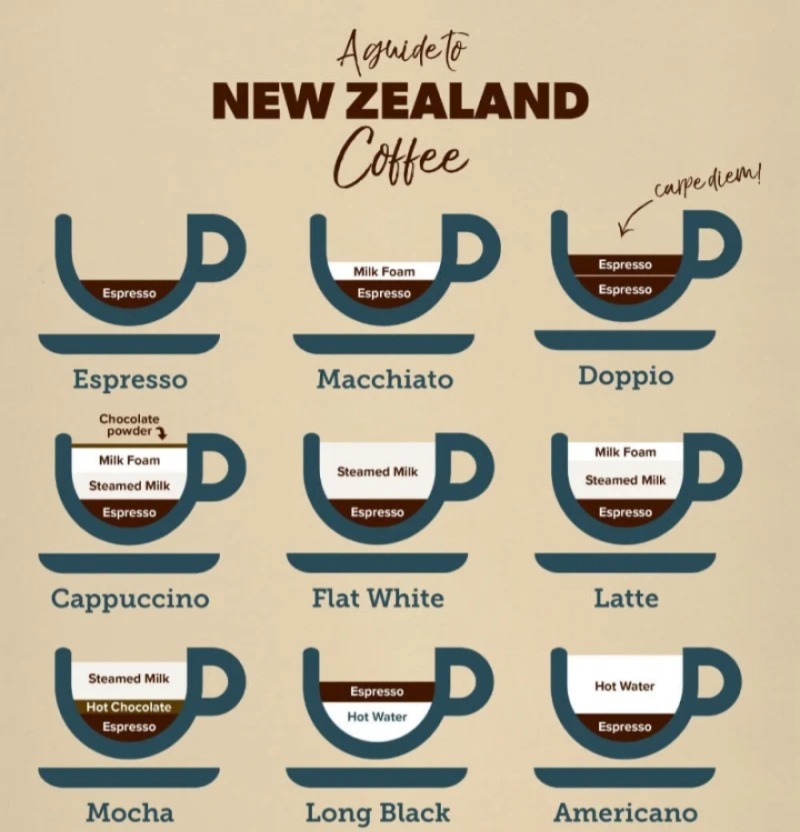 Wellington’s Coffee Culture: A Brew-tiful Obsession
The Great Flat White Feud: New Zealand vs. Australia