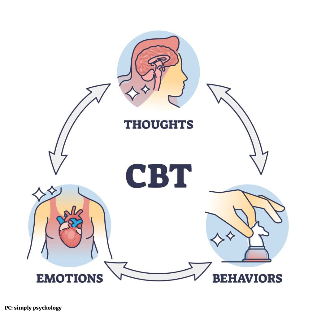 cbt for adhd